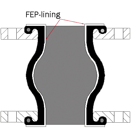 FEP_Lining